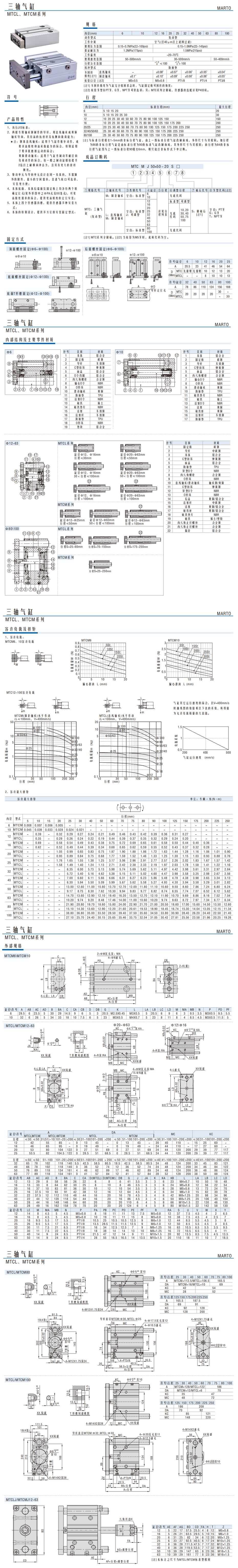 三軸氣缸MTCL、MTCM系列1.jpg